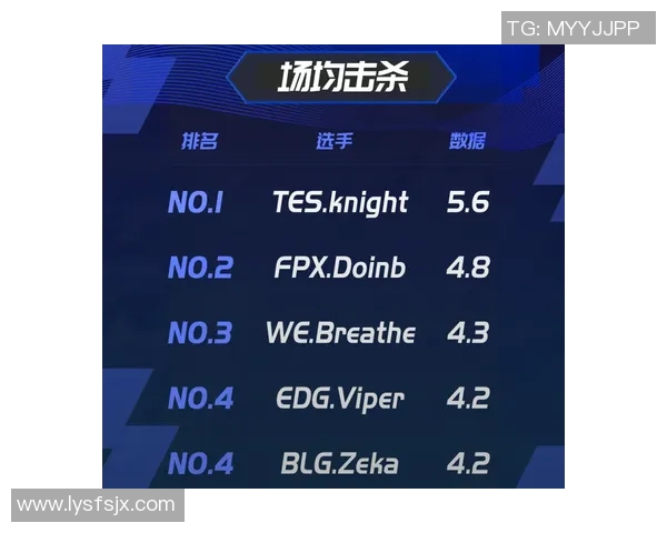 独家解析WE选手个人能力对比及其在比赛中的影响力分析实时数据
