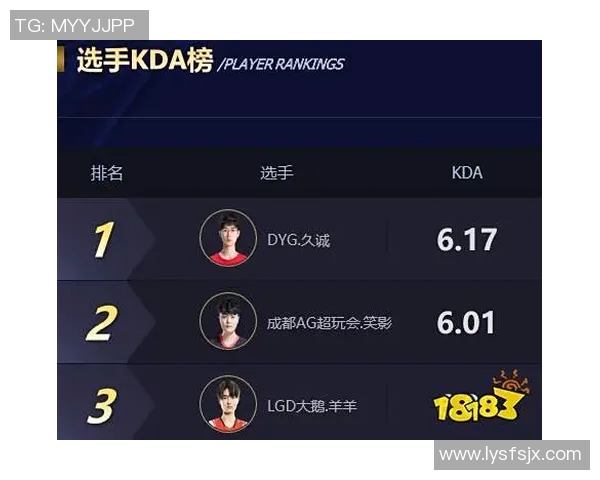 电竞新闻权威发布王者荣耀心理素质实力榜单揭示顶尖玩家背后的心态与技巧